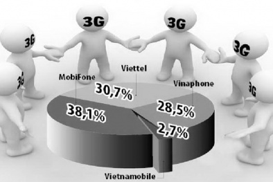 Tăng cước 3G là hướng vào thị trường cạnh tranh